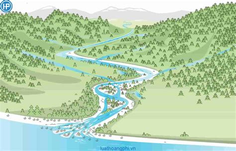 Lưu vực sông là gì Các ví dụ về lưu vực sông