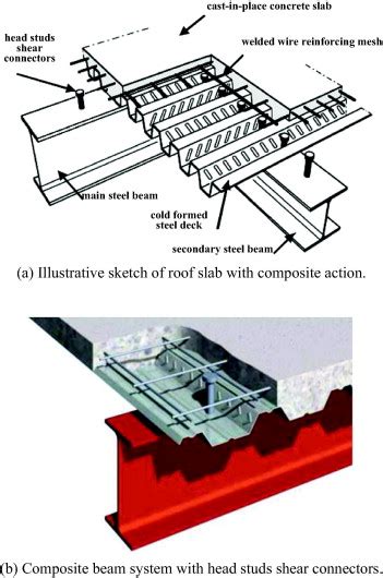 Steel Concrete Composite Section With Studs Shear Connectors