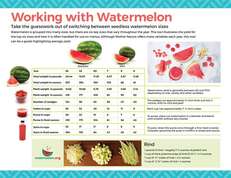 Cutting Yield Watermelon Board