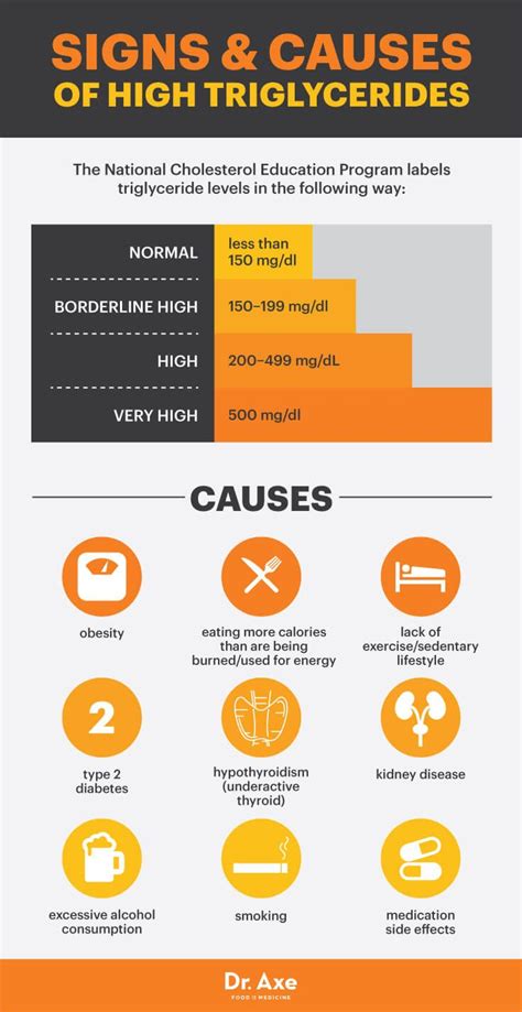 Adolescents with marginal food security were more likely than. How to Lower High Glycerides Naturally | Lower ...