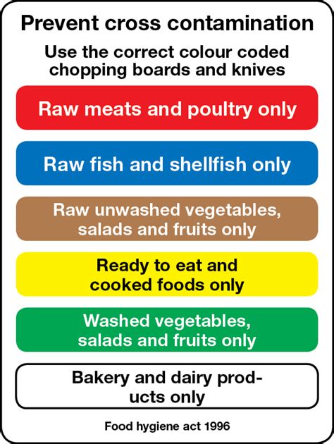 Cross Contamination Food Safety Chopping Boardsknives Identification