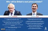 Who are Britain’s Conservatives? | Politics | Al Jazeera