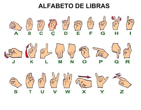 alfabeto de libras como aprender Tópicos em Libras Surdez e Inclusão