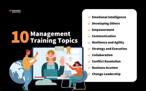 The Faqs About Management Development Training Answered