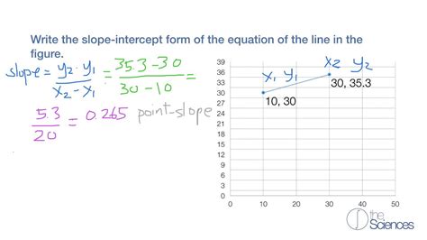 Write Linear Equations That Model Data And Make Predictions 4 YouTube