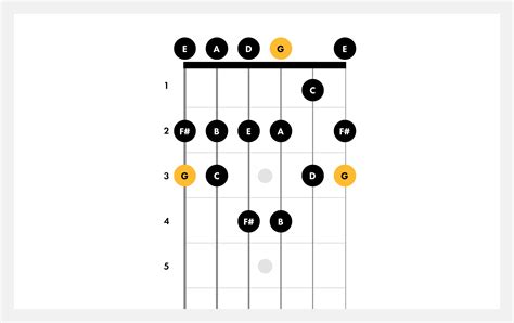 g major scale guitar chords