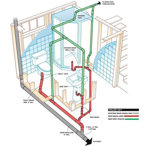 How To Plumb A Basement Bathroom Basement Bathroom Design Small