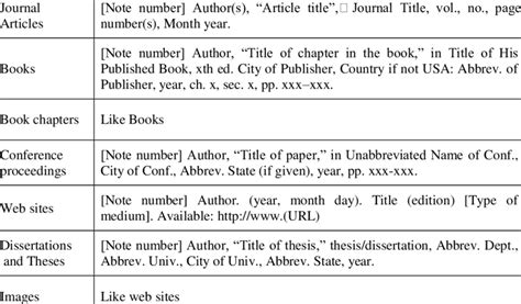 Ieee Citation Templates Download Table