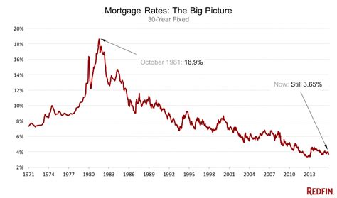 Mortgage Rates Will They Follow Treasuries Even Lower