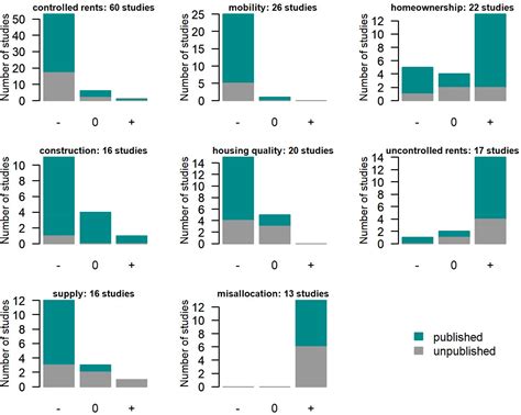 Rent Control - Marginal REVOLUTION