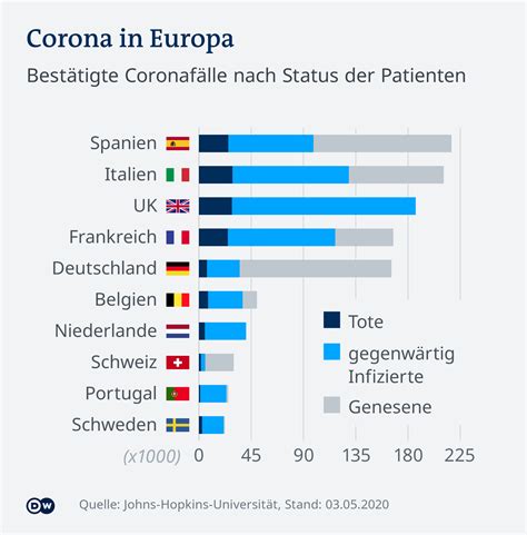 Wie Corona Deutschland Verändert Hat Deutschland Dw 06052020