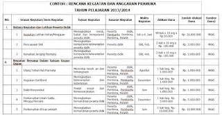 Contoh daftar isi laporan magang. Inilah Contoh Rencana Kegiatan Anggaran Pramuka | Simposium Guru