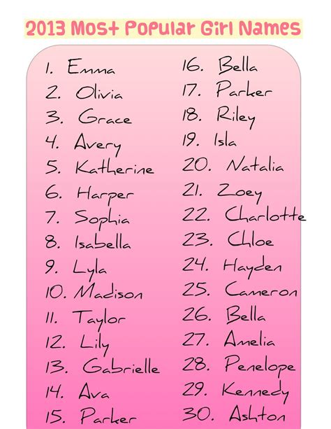 2014 Most Popular Girl Names Cute Baby Names Baby Names Baby Girl Names