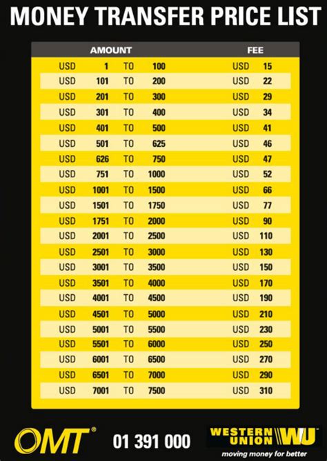 Western Union Fee Calculator World Of Printable And Chart