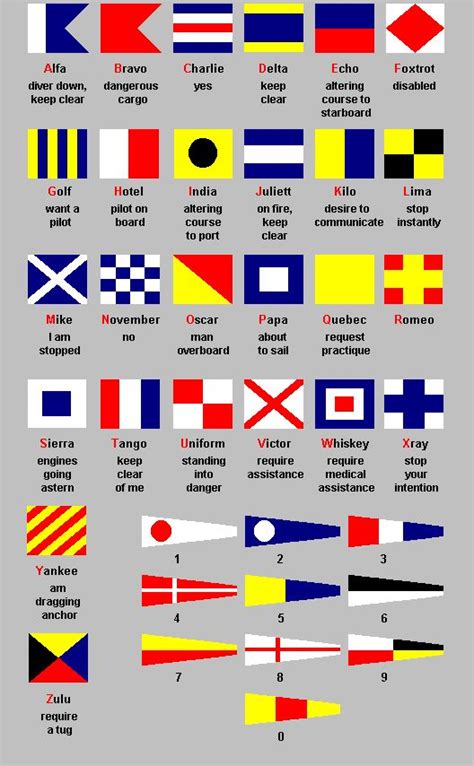 24 Meaning Of Nato Symbol Meaning Nato Symbol Of Meaning
