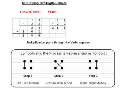 What Is The Book Vedic Mathematics About Is It Really Useful Or A