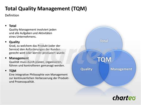 Quality Management System Ppt MANAGEMENT