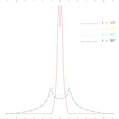 The Emission Line Profiles From An Optically Thick Accretion Disk For