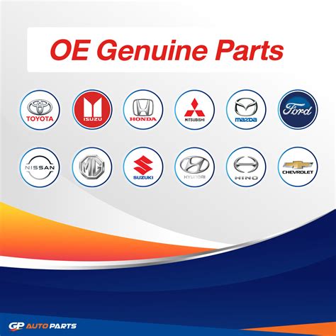 Whats The Difference Between Oem Oe And Aftermarket
