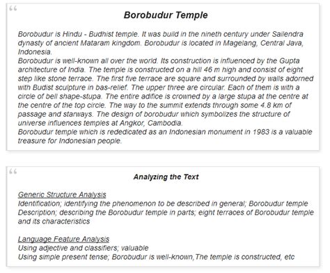 Untuk lebih jelas, silakan lihat apa itu descriptive text. TERBARU: Contoh Descriptive Text Singkat