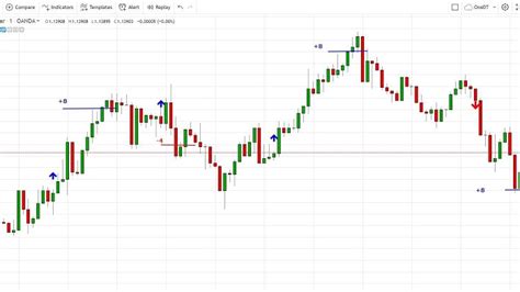 You can enable or disable this feature in your mobile app: 5 Easy and Profitable Forex Strategy for Your Trades