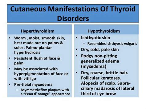 Manifestation Of Thyroid Disorders Medizzy