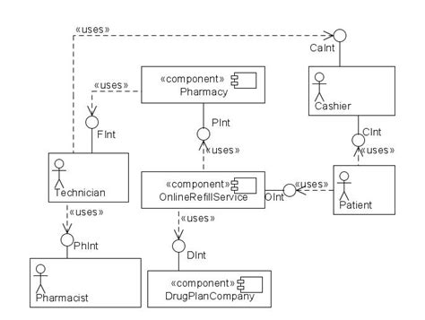 Pharmacy Architectural Level In Uml Component Diagram Download