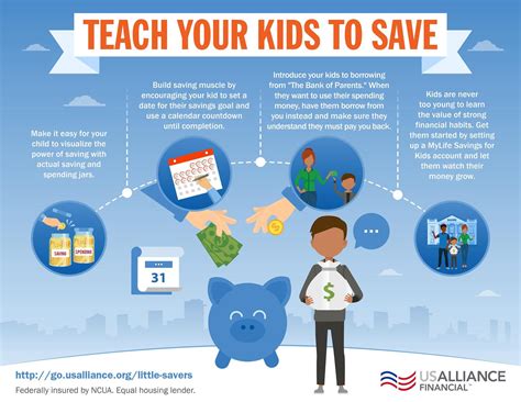 Tips For Teaching Your Kids To Save