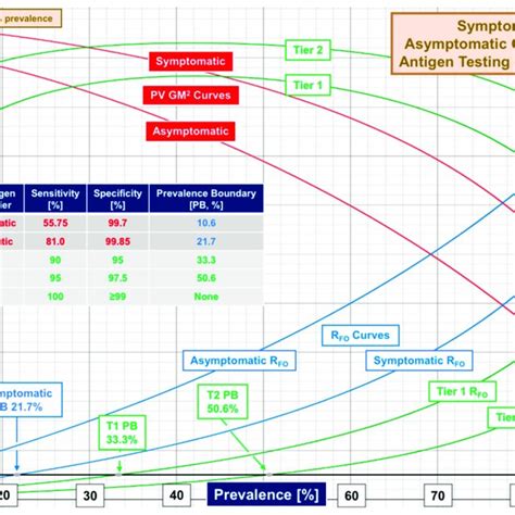Comparison Of Symptomatic Versus Asymptomatic Community Rapid Antigen