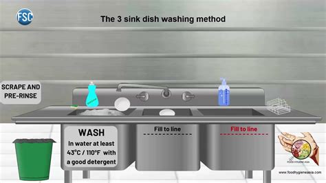 3 Sink Dish Washing Method Youtube