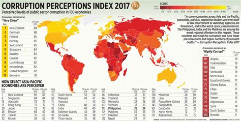 Transparency international new zealand works with government, the private sector and civil society to identify corruption risks and to promote integrity and transparency as antidotes to corruption. Corruption Perceptions Index 2017 by Transparency ...