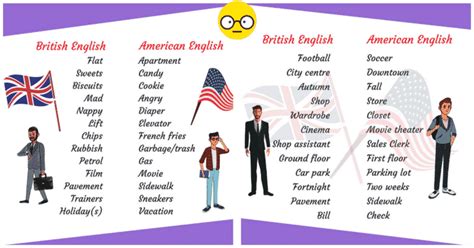 What Are The Differences Between British And American English