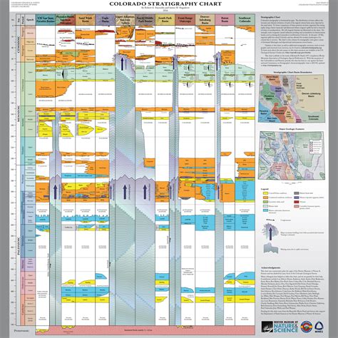 Ms 53 Colorado Stratigraphic Chart Colorado Geological Survey