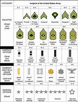 Images of Officer Ranks In The Army