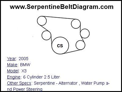 Learn more about the 2005 bmw x3. » 2005 BMW X3 Serpentine Belt Diagram for 6 Cylinder 2.5 Liter Engine Serpentine Belt Diagram