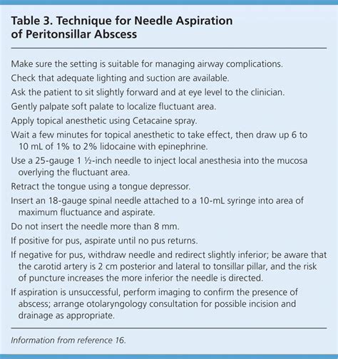 Peritonsillar Abscess Incision And Drainage