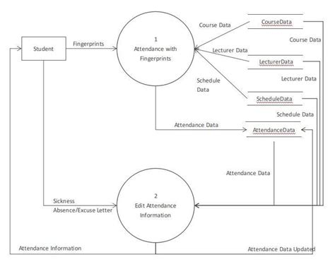 Face Recognition Attendance System Project Program Fl Vrogue Co