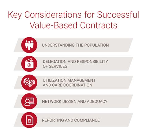 5 Key Considerations For Providers Negotiating Risk Based Contracts