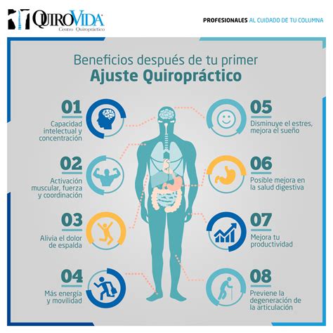 Beneficios Del Ajuste Quiropráctico Quiropractico Quiropractica