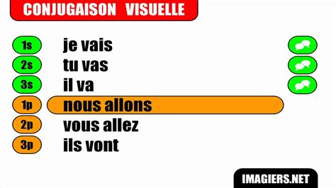 French Verb Conjugation Aller Indicatif Présent Youtube