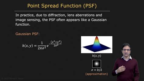 Point Spread Function Depth From Defocus Youtube