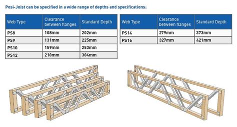 Crucial Difference Between Posi Joists And Easi Joists Floor Structures