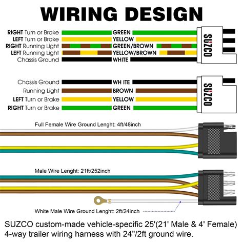 Suzco 25 Foot 4 Wire 4 Flat Trailer Light Wiring Harness Extension Kit