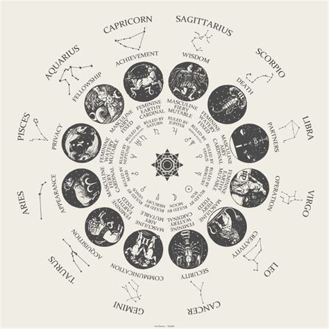 зодиакальный круг In 2020 Astrology Calendar Natal Charts Zodiac