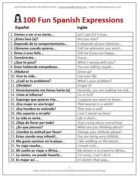 Medical Spanish Translation Cheat Sheet
