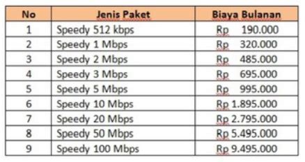 Speedy merupakan sebuah layanan internet berkecepatan tinggi yang dikeluarkan oleh pt. Apa Paket Internet Terbaik Saat Ini? - Contoh Blog