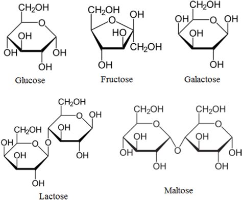 Molecular Structures Of The Reducing Sugars Download Scientific Diagram