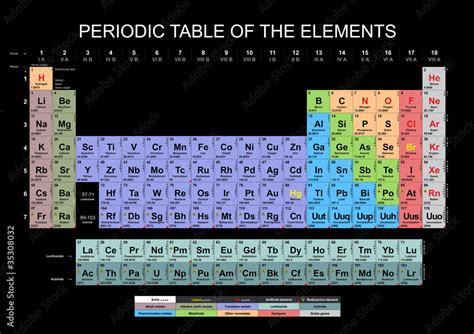 Periodic Table Of The Elements Stock Illustration Adobe Stock
