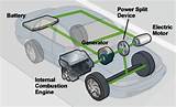 Working Of Hybrid Electric Vehicles Photos