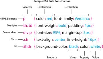 Applying CSS styling > CSS Basics  Adobe Press